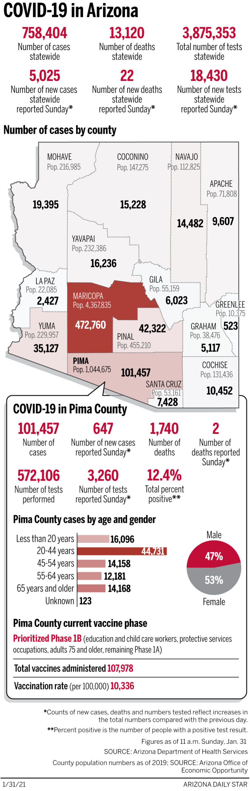 Coronavirus cases in Arizona, mapped by county: Jan. 31